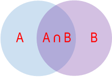 Probabilities of Side A and Side B.