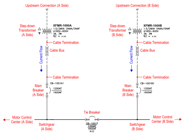 Parallel Switchgear Transfer Scheme